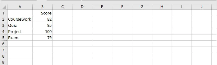 Weighted average Excel