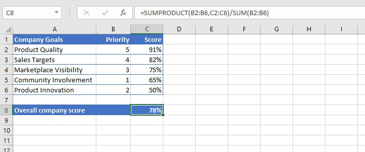 Weighted average Excel