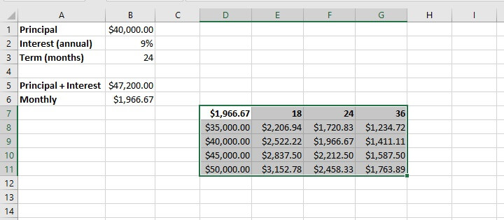 What if analysis Excel - data table