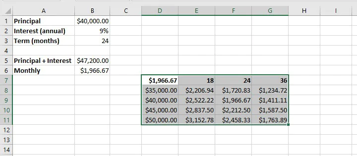 Bagaimana jika analisis Excel - tabel data?