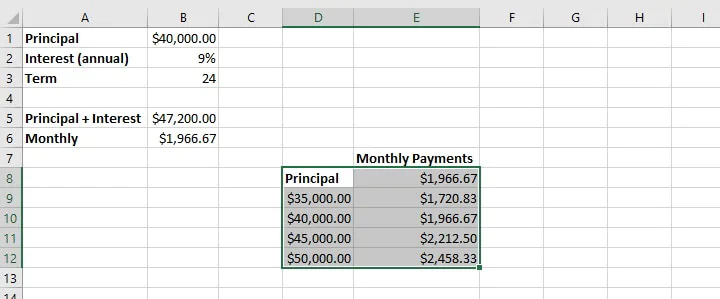 What if analysis Excel - data table