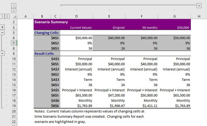 What if analysis Excel - scenario summary