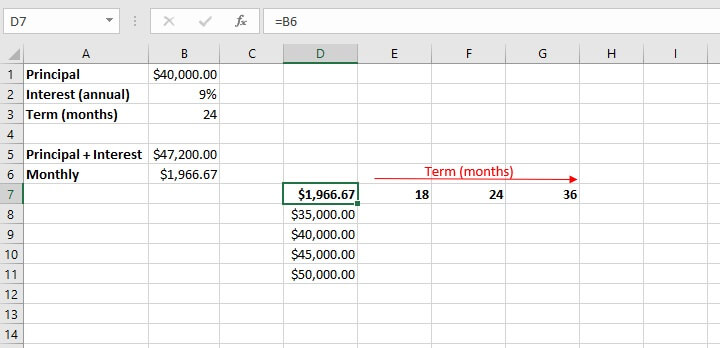 What if analysis Excel - data table
