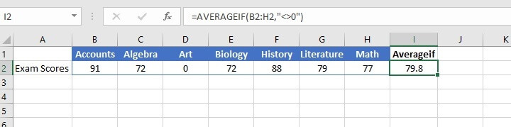 Excel Averageif function