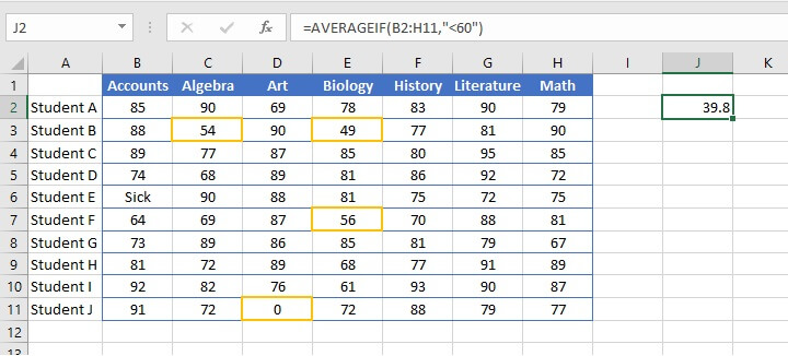 Excel Averageif function