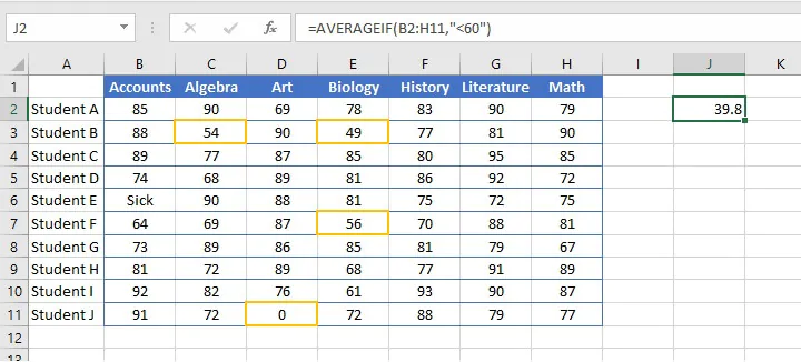 Excel Averageif fungsi