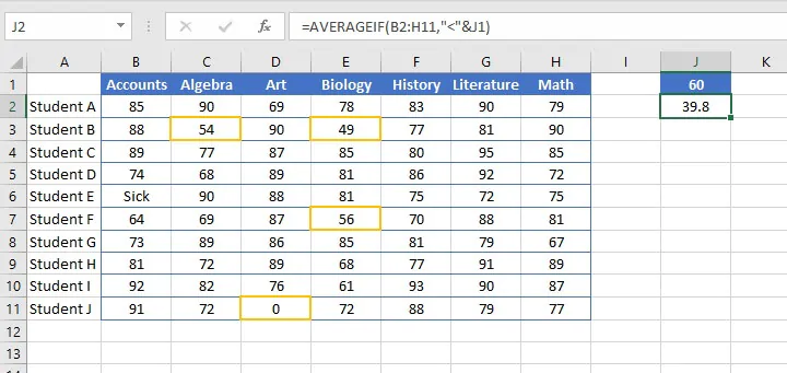 Excel Averageif function - kriteria referensi sel