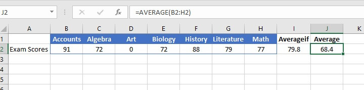 Excel Averageif function