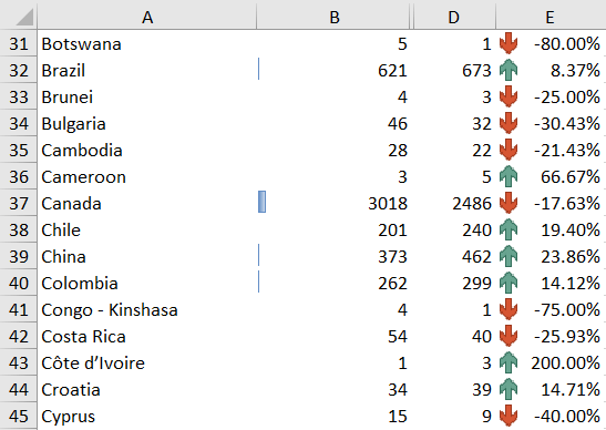 Conditional formatting Excel