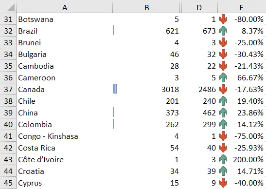 Conditional formatting Excel