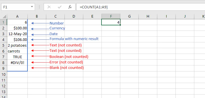 COUNT function example 2