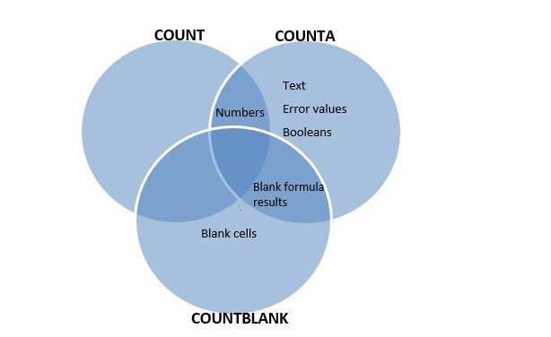 Excel counta