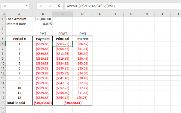 pmt function Excel - PPMT function