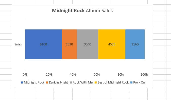 How to make a bar graph in Excel - 100% stacked