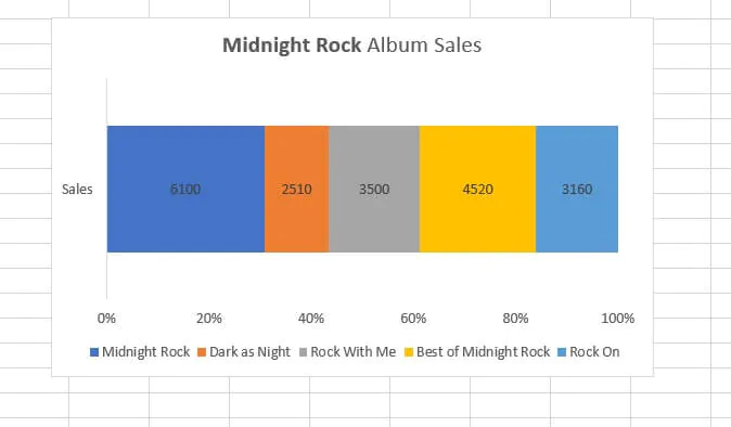 How to make a bar graph in Excel - 100% stacked