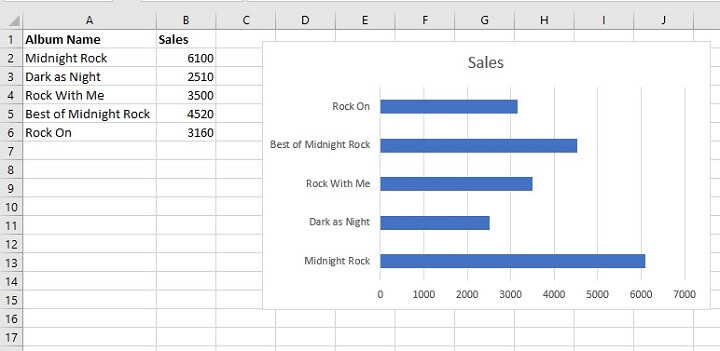 How to make a bar graph in Excel