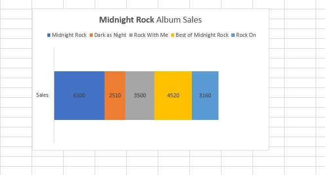 How to make a bar graph in Excel - stacked