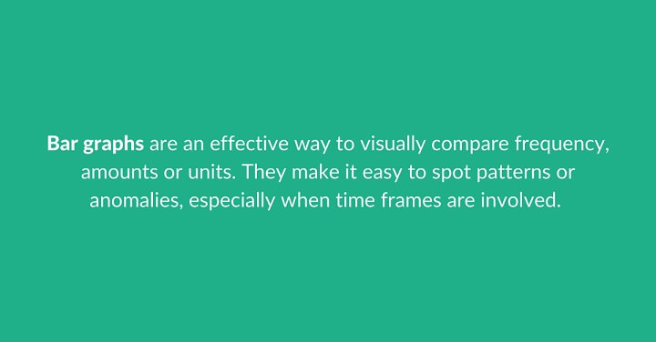 How to make a bar graph in Excel