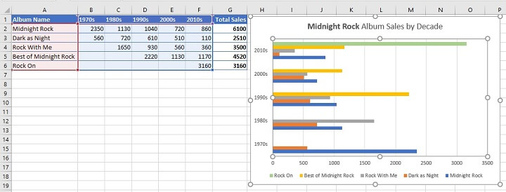 How to make a bar graph in Excel