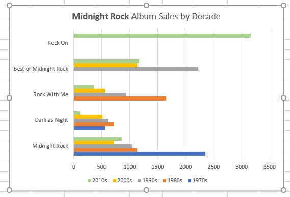 How to make a bar graph in Excel