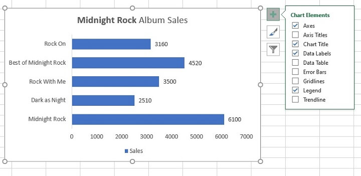 How to make a bar graph in Excel