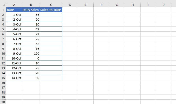 SUM function in Excel - cumulative sum