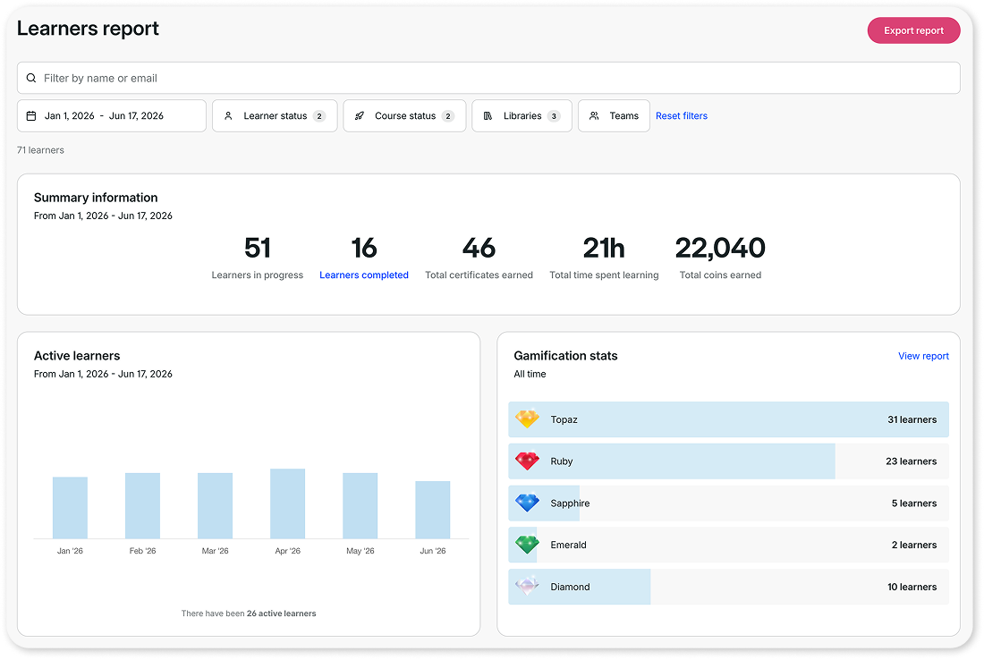 goskills lms reporting