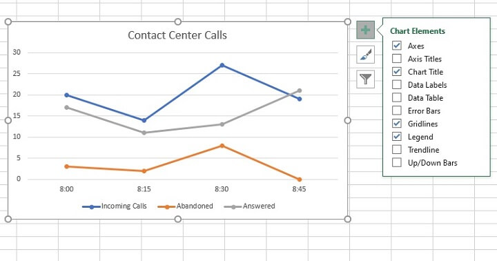 How to make a line graph in Excel