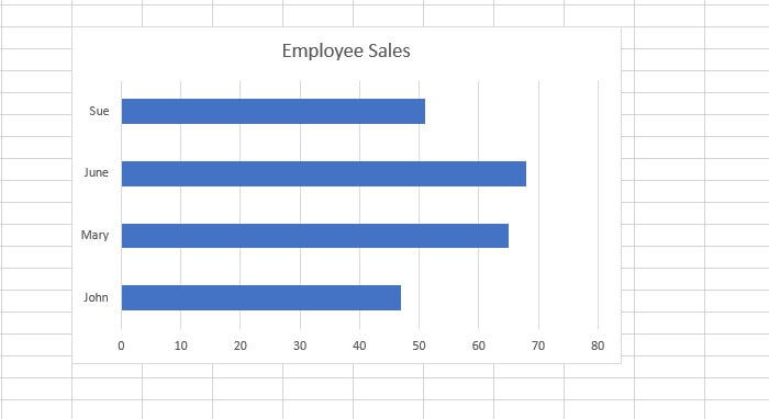 How to make a line graph in Excel