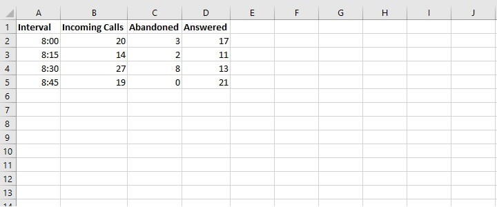 How to make a line graph in Excel