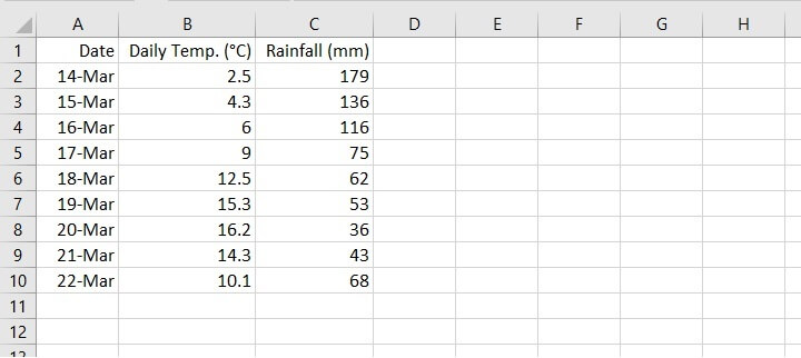 How to make a line graph in Excel