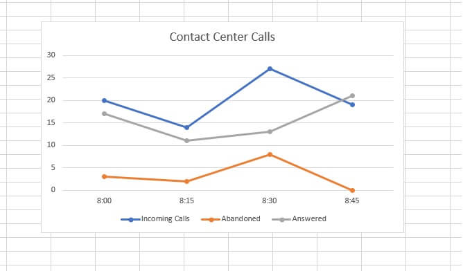 How to make a line graph in Excel