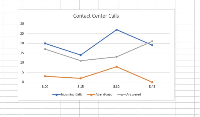 How to make a line graph in Excel