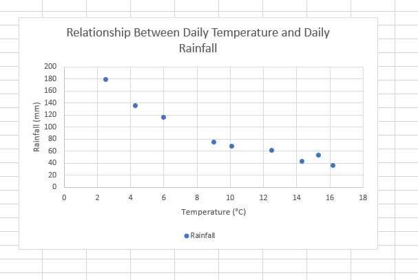 How to make a line graph in Excel