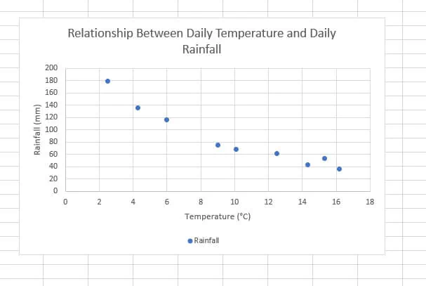 How to make a line graph in Excel
