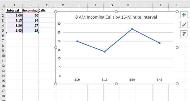 How to make a line graph in Excel