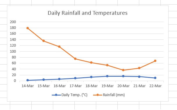 How to make a line graph in Excel