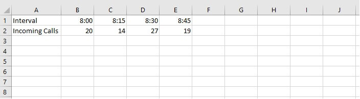 How to make a line graph in Excel