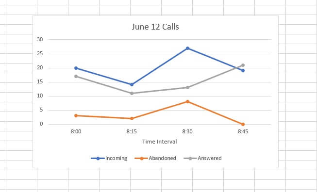 How to make a line graph in Excel