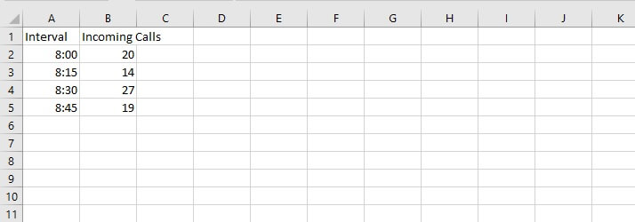 How to make a line graph in Excel