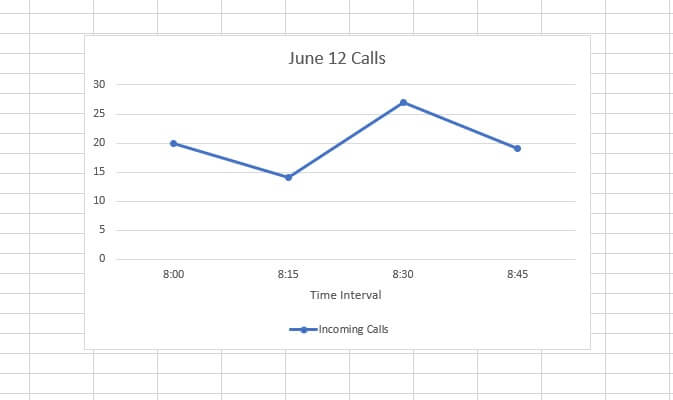 How to make a line graph in Excel