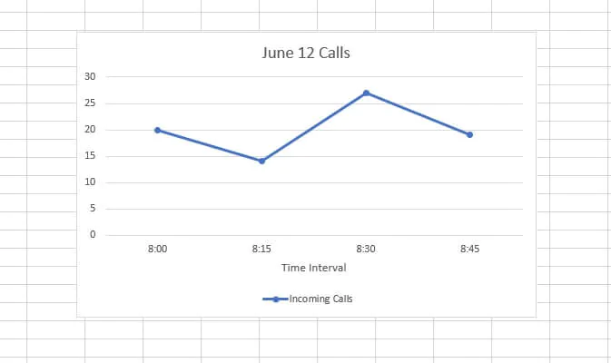 How to make a line graph in Excel