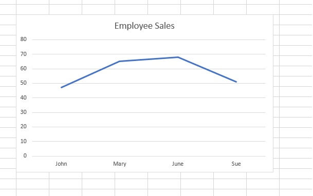 How to make a line graph in Excel