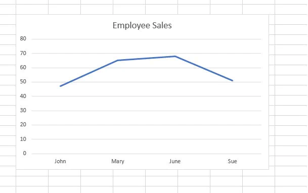 How to make a line graph in Excel