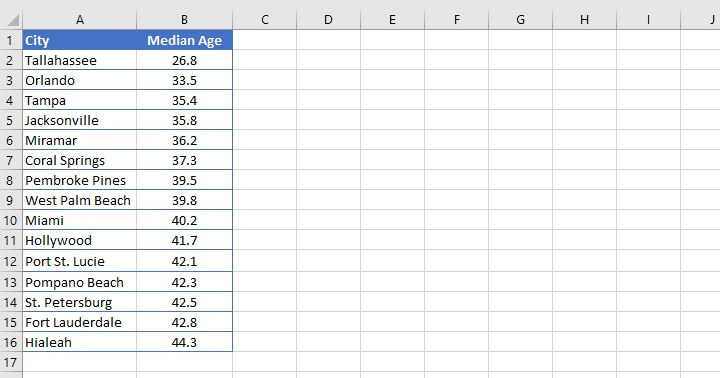 Variance formula Excel