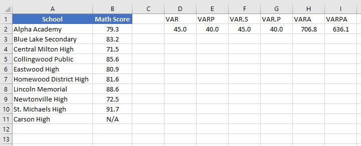 Variance formula Excel