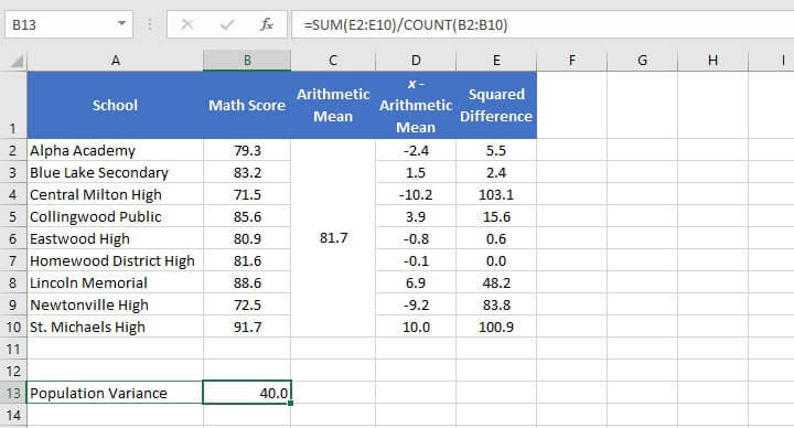 Variance formula Excel