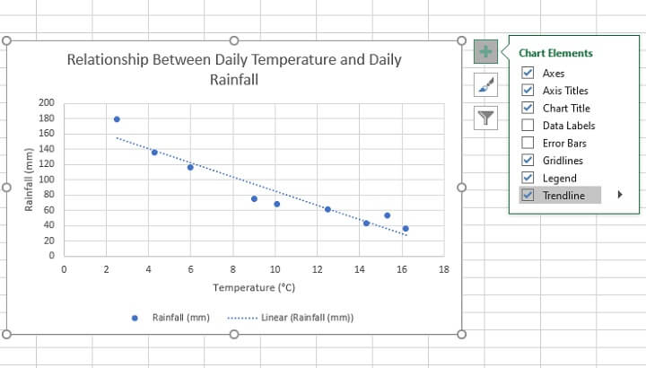 How to make a scatter plot in Excel