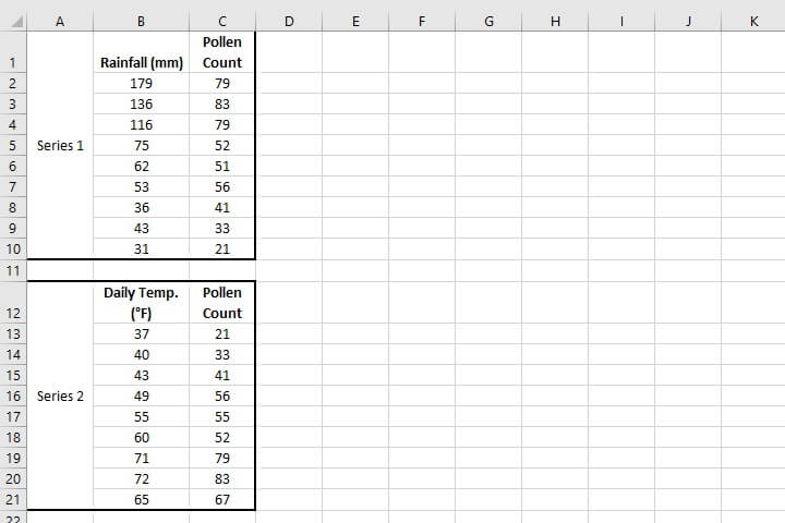 How to make a scatter plot in Excel