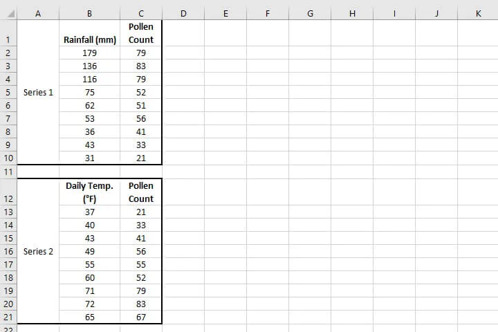 How to make a scatter plot in Excel
